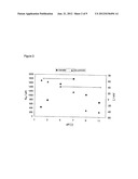 METHOD FOR PRODUCING DISPERSIONS HAVING METAL OXIDE NANOPARTICLES AND     DISPERSIONS PRODUCED THEREBY diagram and image