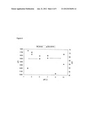 METHOD FOR PRODUCING DISPERSIONS HAVING METAL OXIDE NANOPARTICLES AND     DISPERSIONS PRODUCED THEREBY diagram and image