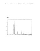 METHOD FOR PRODUCING DISPERSIONS HAVING METAL OXIDE NANOPARTICLES AND     DISPERSIONS PRODUCED THEREBY diagram and image