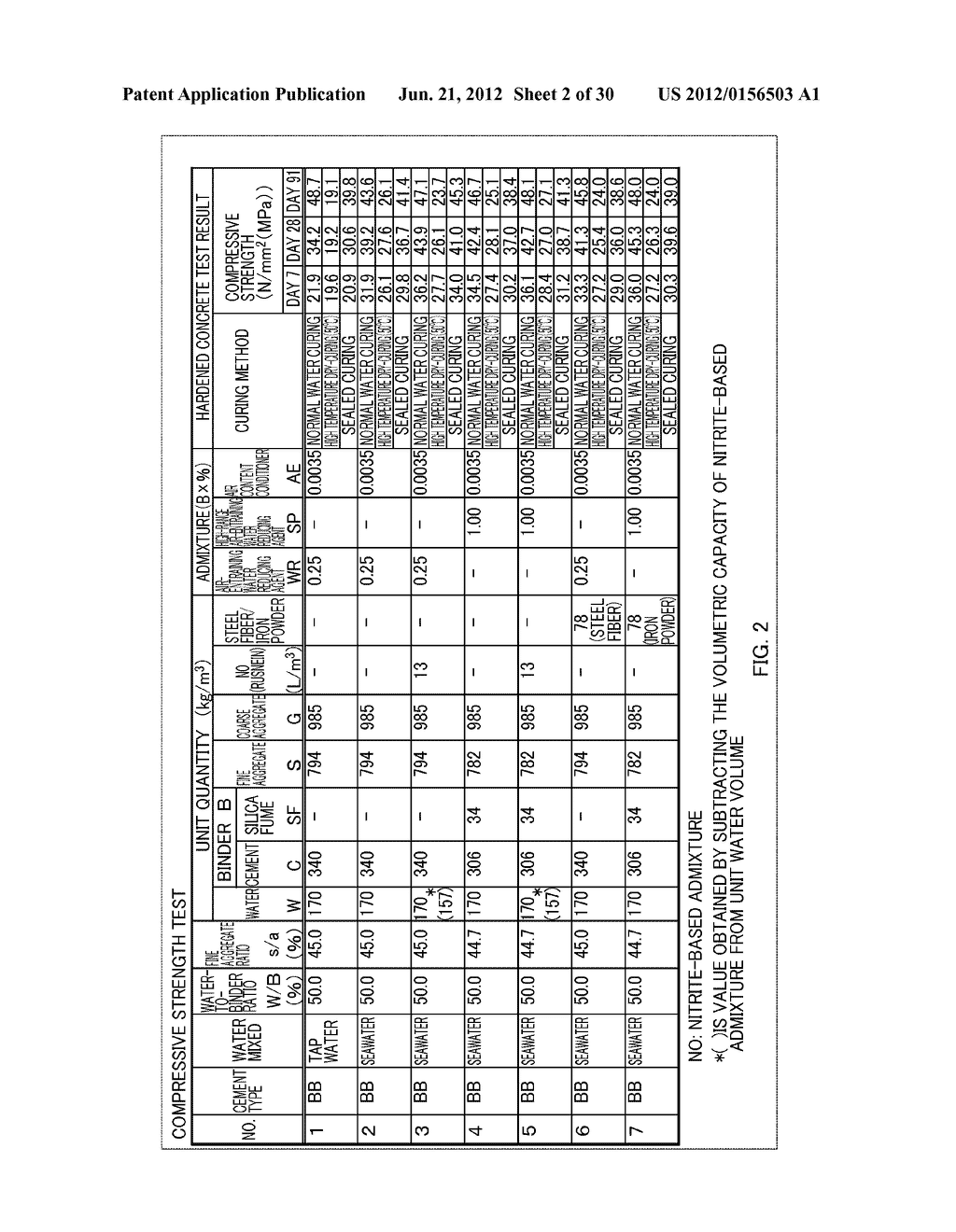 SEAWATER-MIXED CONCRETE, CONCRETE STRUCTURE CONSTRUCTED WITH THE SAME, AND     DESIGN METHOD OF CONCRETE STRUCTURE CONSTRUCTED WITH SEAWATER-MIXED     CONCRETE - diagram, schematic, and image 03