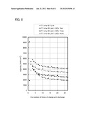 ACTIVE MATERIAL, ELECTRODE INCLUDING THE ACTIVE MATERIAL AND MANUFACTURING     METHOD THEREOF, AND SECONDARY BATTERY diagram and image