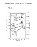 ACTIVE MATERIAL, ELECTRODE INCLUDING THE ACTIVE MATERIAL AND MANUFACTURING     METHOD THEREOF, AND SECONDARY BATTERY diagram and image