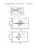 ELECTRODE ACTIVE MATERIAL FOR POWER STORAGE DEVICE, POWER STORAGE DEVICE,     AND ELECTRONIC AND TRANSPORTATION DEVICE diagram and image