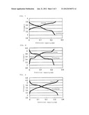 ELECTRODE ACTIVE MATERIAL FOR POWER STORAGE DEVICE, POWER STORAGE DEVICE,     AND ELECTRONIC AND TRANSPORTATION DEVICE diagram and image