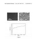 METHODS FOR FORMING ELECTRODES FOR WATER ELECTROLYSIS AND OTHER     ELECTROCHEMICAL TECHNIQUES diagram and image