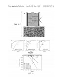 METHODS FOR FORMING ELECTRODES FOR WATER ELECTROLYSIS AND OTHER     ELECTROCHEMICAL TECHNIQUES diagram and image