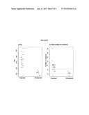 METHODS OF DIFFERENTIATING BETWEEN NON-GENOTOXIN AND GENOTOXIN-ASSOCIATED     TUMORS diagram and image