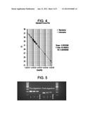 ONE-STEP METHOD OF ELUTION OF DNA FROM BLOOD SAMPLES diagram and image