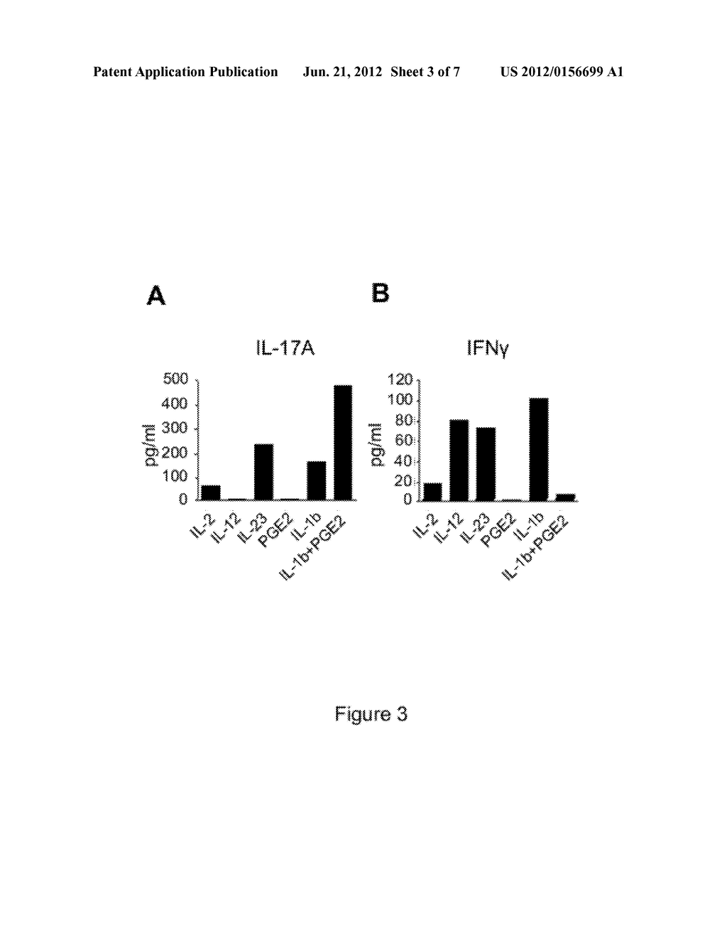 Pathogenic TH17 Cells; related reagents and methods - diagram, schematic, and image 04