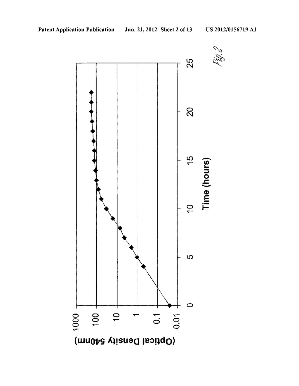 METHOD FOR UNIVERSAL ENZYMATIC PRODUCTION OF BIOACTIVE PEPTIDES - diagram, schematic, and image 03