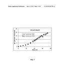 PRODUCTION OF ALCOHOL ESTERS AND IN SITU PRODUCT REMOVAL DURING ALCOHOL     FERMENTATION diagram and image