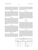 PRODUCTION OF ALCOHOL ESTERS AND IN SITU PRODUCT REMOVAL DURING ALCOHOL     FERMENTATION diagram and image