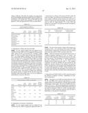 PRODUCTION OF ALCOHOL ESTERS AND IN SITU PRODUCT REMOVAL DURING ALCOHOL     FERMENTATION diagram and image