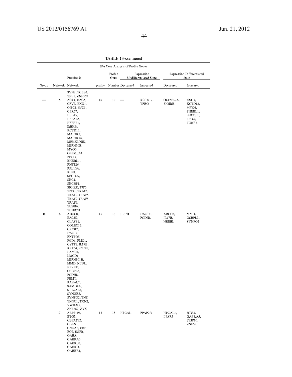 Cells Useful for Immuno-Based Botulinum Toxin Serotype A Activity Assays - diagram, schematic, and image 54