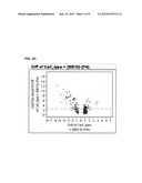 Cells Useful for Immuno-Based Botulinum Toxin Serotype A Activity Assays diagram and image