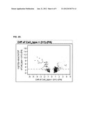 Cells Useful for Immuno-Based Botulinum Toxin Serotype A Activity Assays diagram and image