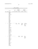 Cells Useful for Immuno-Based Botulinum Toxin Serotype A Activity Assays diagram and image