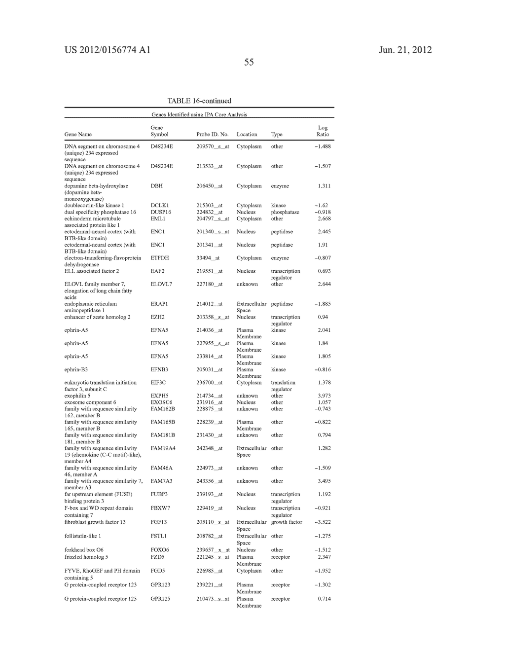 Cells Useful for Immuno-Based Botulinum Toxin Serotype A Activity Assays - diagram, schematic, and image 65