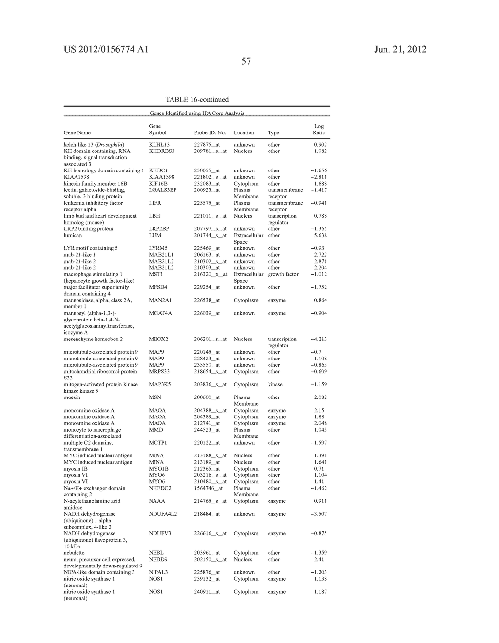 Cells Useful for Immuno-Based Botulinum Toxin Serotype A Activity Assays - diagram, schematic, and image 67