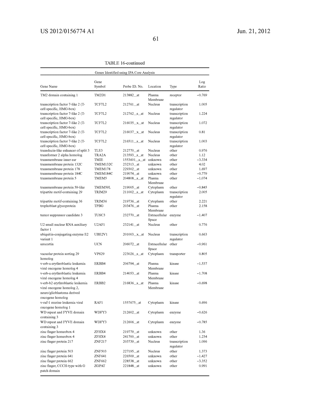 Cells Useful for Immuno-Based Botulinum Toxin Serotype A Activity Assays - diagram, schematic, and image 71