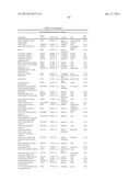 Cells Useful for Immuno-Based Botulinum Toxin Serotype A Activity Assays diagram and image