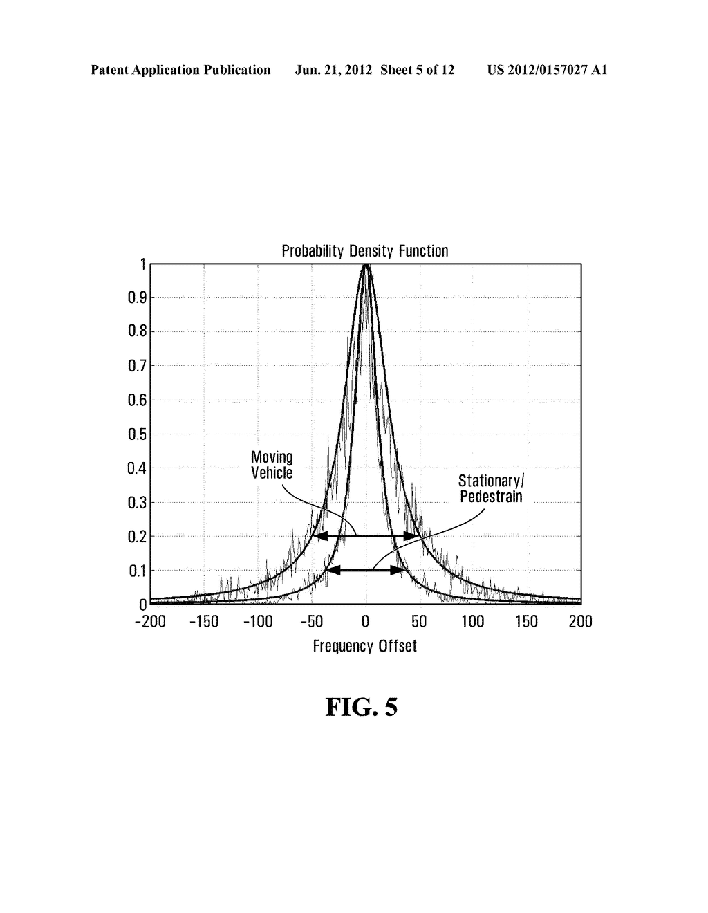 METHOD AND SYSTEM FOR CHARACTERIZING A RADIO CHANNEL OF A WIRELESS NETWORK     USING VARIABILITY OF SYNCHRONIZATION - diagram, schematic, and image 06