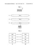 MOBILE COMMUNICATION SYSTEM, MOBILE STATION, AND RADIO BASE STATION diagram and image