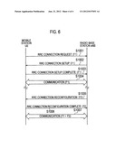 MOBILE COMMUNICATION SYSTEM, MOBILE STATION, AND RADIO BASE STATION diagram and image