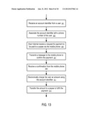 Systems and Methods to Selectively Authenticate via Mobile Communications diagram and image