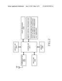 APPARATUS AND METHOD FOR REMOTELY CONTROLLING IN MOBILE COMMUNICATION     TERMINAL diagram and image