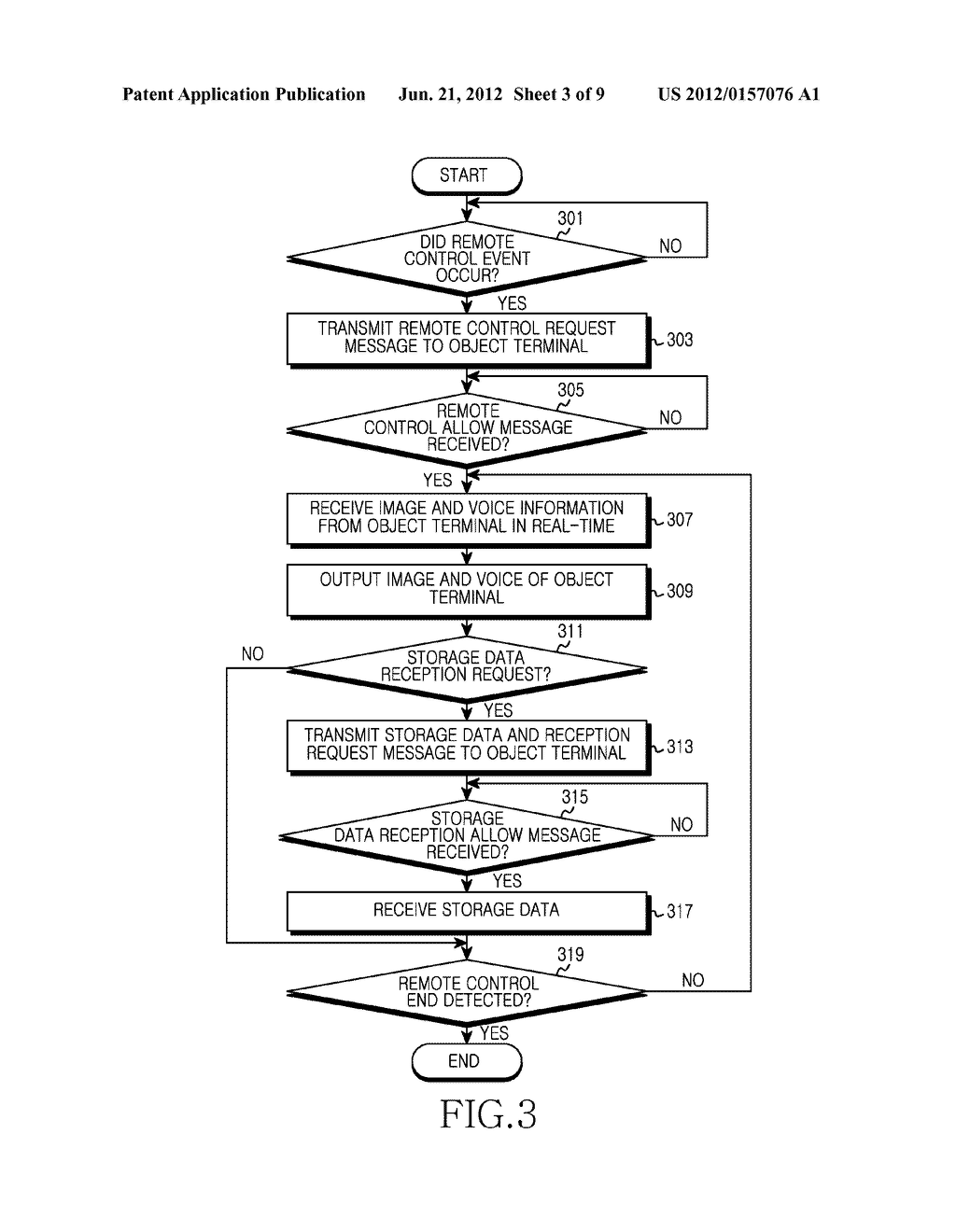 APPARATUS AND METHOD FOR REMOTELY CONTROLLING IN MOBILE COMMUNICATION     TERMINAL - diagram, schematic, and image 04