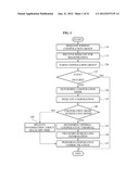 COMMUNICATION METHOD OF NEIGHBORING TERMINAL AND TARGET TERMINAL diagram and image