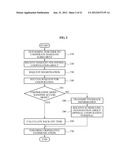 COMMUNICATION METHOD OF NEIGHBORING TERMINAL AND TARGET TERMINAL diagram and image