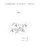 UL FFR-BASED SIGNAL TRANSMISSION METHOD diagram and image