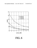 Process for Computing a Frequency Offset for a UMTS Communication System     Based on the CPICH Pilot Signals diagram and image