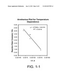 METHOD OF MAKING A CATALYST diagram and image