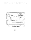 TITANIUM OXIDE PHOTOCATALYST AND METHOD FOR PRODUCING THE SAME diagram and image