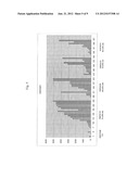 METHODS AND COMPOSITIONS FOR PROVIDING TOLERANCE TO MULTIPLE HERBICIDES diagram and image