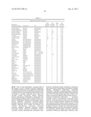 METHODS AND COMPOSITIONS FOR PROVIDING TOLERANCE TO MULTIPLE HERBICIDES diagram and image