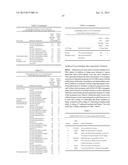 METHODS AND COMPOSITIONS FOR PROVIDING TOLERANCE TO MULTIPLE HERBICIDES diagram and image