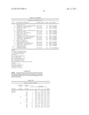 METHODS AND COMPOSITIONS FOR PROVIDING TOLERANCE TO MULTIPLE HERBICIDES diagram and image