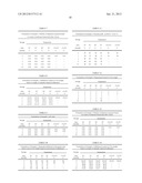 Aqueous Concentrate Formulations Containing Saflufenacil and Glyphosate diagram and image