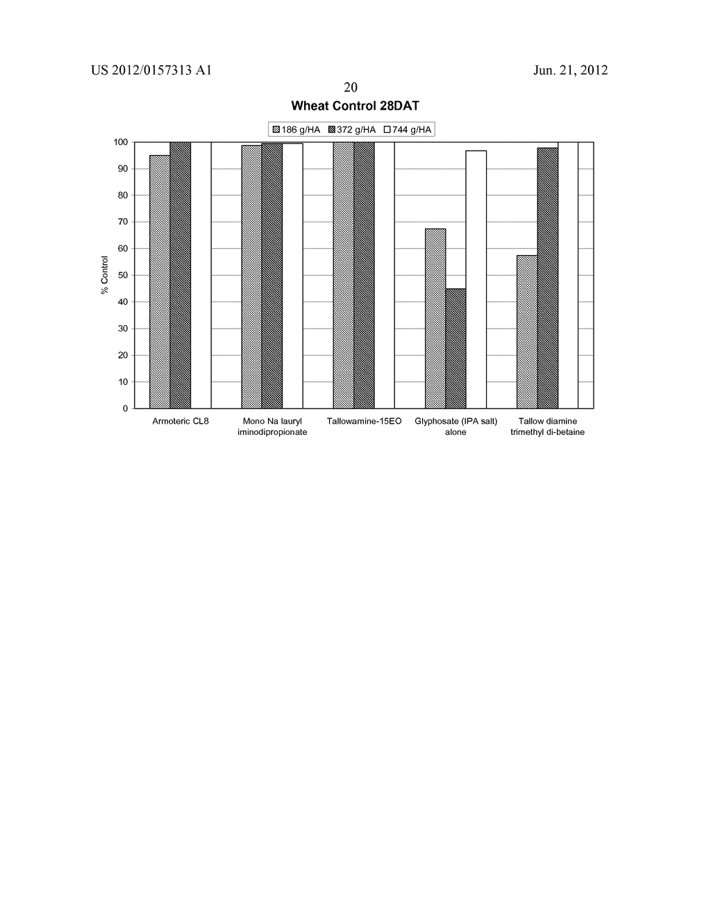 NITROGEN CONTAINING SURFACTANTS FOR AGRICULTURAL USE - diagram, schematic, and image 21