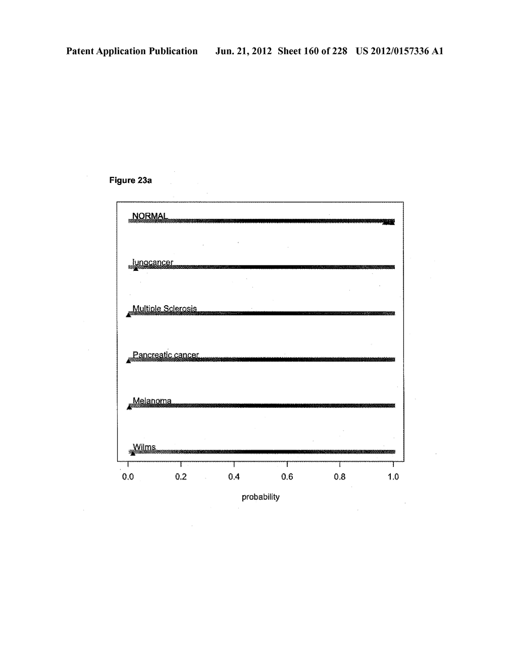 miRNA FINGERPRINT IN THE DIAGNOSIS OF DISEASES - diagram, schematic, and image 161