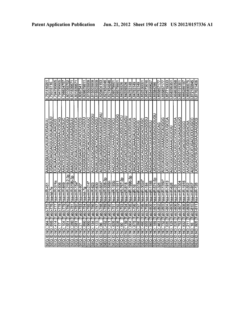 miRNA FINGERPRINT IN THE DIAGNOSIS OF DISEASES - diagram, schematic, and image 191