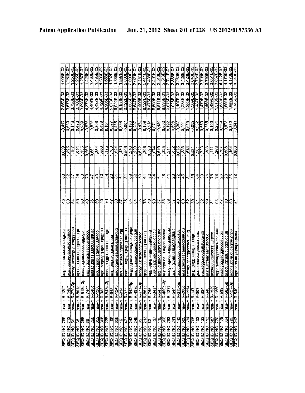 miRNA FINGERPRINT IN THE DIAGNOSIS OF DISEASES - diagram, schematic, and image 202