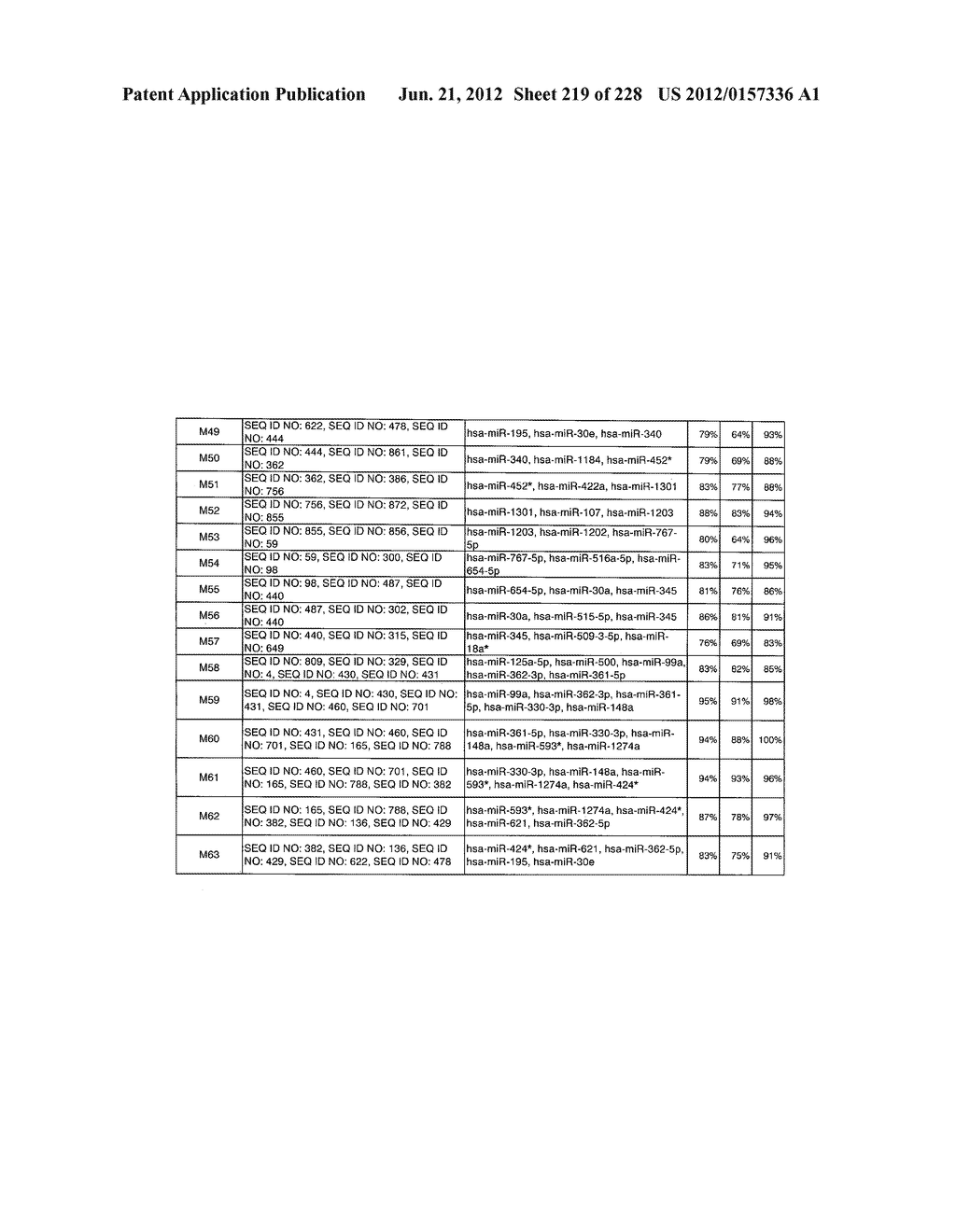 miRNA FINGERPRINT IN THE DIAGNOSIS OF DISEASES - diagram, schematic, and image 220