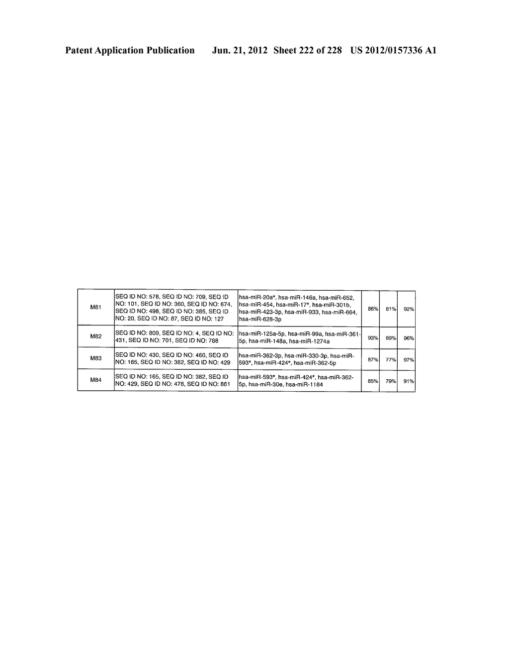 miRNA FINGERPRINT IN THE DIAGNOSIS OF DISEASES - diagram, schematic, and image 223