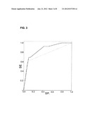 METHOD FOR DETERMINING THE RISK OF DEVELOPING BRAIN METASTASIS, AND A KIT     TO CARRY OUT SAID METHOD diagram and image