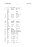 PATHWAYS CHARACTERIZATION OF CELLS diagram and image